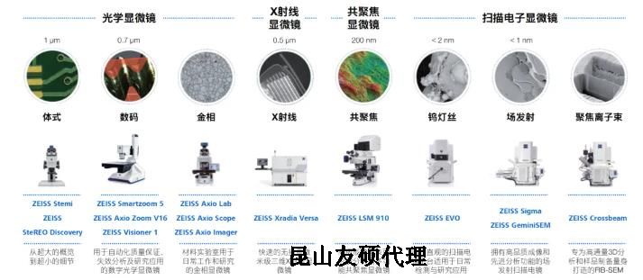 包头蔡司包头扫描电镜